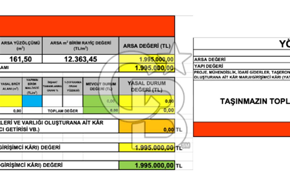 İstanbul, Büyükçekmece, Tepecik, Hürriyet Mah. Konut İmarlı Satılık Arsa, net temiz parsel,  E (KAKS): 0,20 