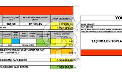 İstanbul, Büyükçekmece, Tepecik, Hürriyet Mah. Konut İmarlı Satılık Arsa, net temiz parsel,  E (KAKS): 0,20 