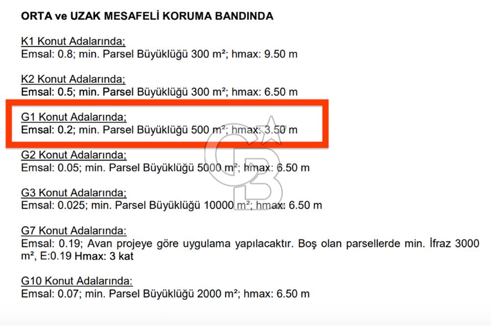 İstanbul, Büyükçekmece, Tepecik, Hürriyet Mah. Konut İmarlı Satılık Arsa, net temiz parsel,  E (KAKS): 0,20 