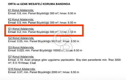 İstanbul, Büyükçekmece, Tepecik, Hürriyet Mah. Konut İmarlı Satılık Arsa, net temiz parsel,  E (KAKS): 0,20 