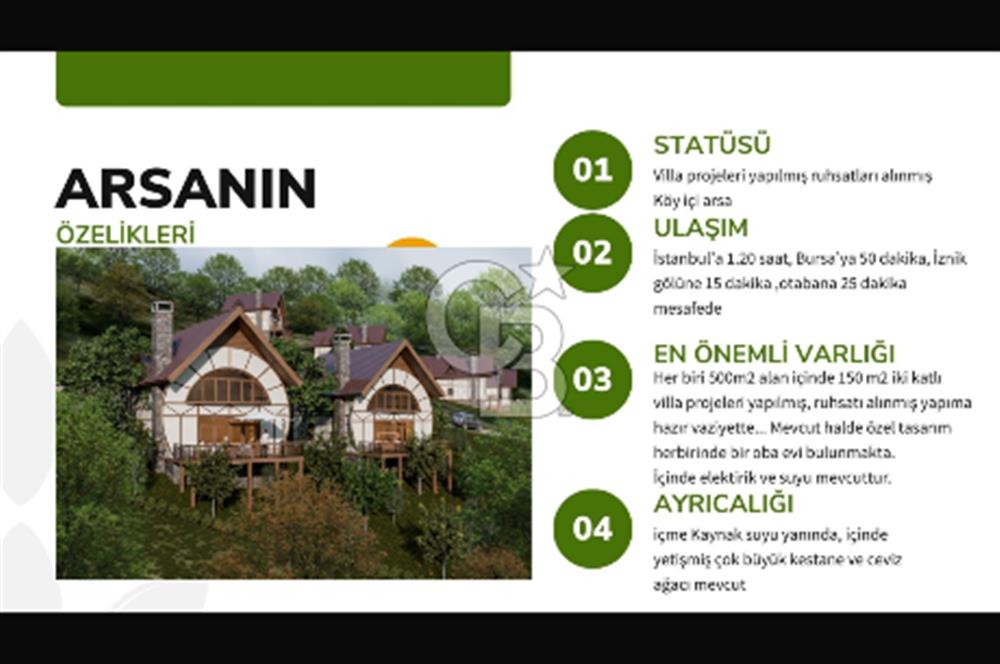 YATIRIMA uygun RUHSATLI ARSA HAZIRDA 2 ADET OBA EVİ VE CEVİZ AĞAÇLARI