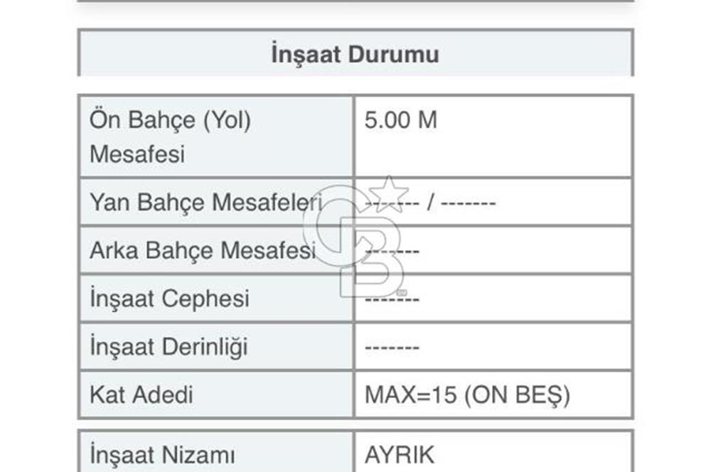 ANTALYA Kepez Yeni Emek mahallesi arsa