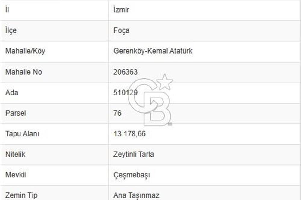 İZMİR FOÇA GERENKÖY SATILIK ARSA