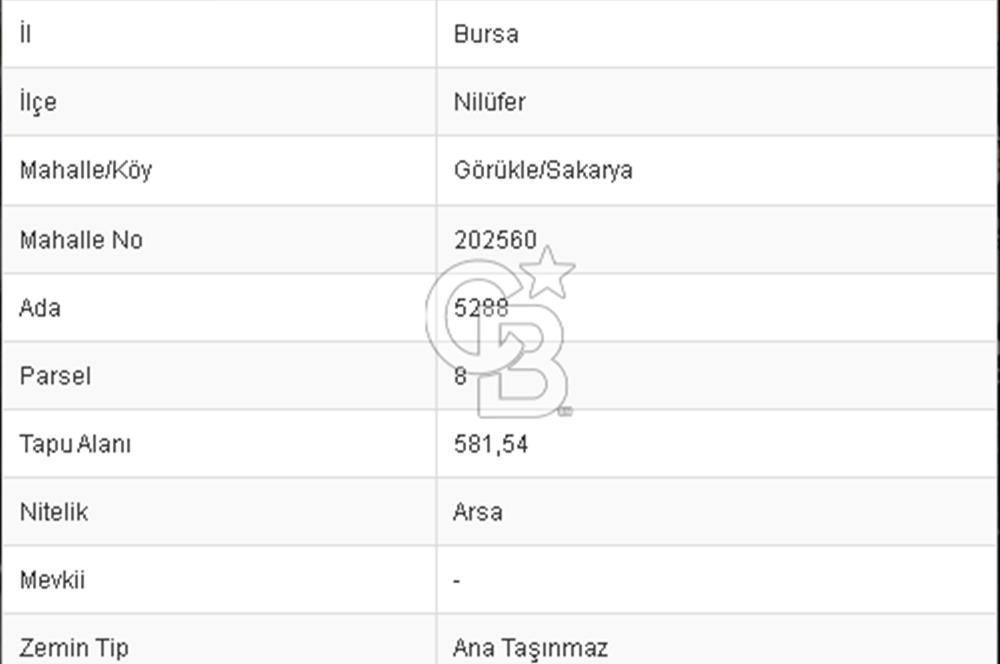 CB BLACK'TEN GÖRÜKLE SAKARYA KONUT İMARLİ 581m2 ARSA