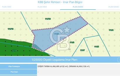 Kocaeli ili, İzmit ilçesi, Dağköy Mahallesi, E/KAKS:0,05 Diğer Tarım Alanı imarlı (Maks 250 m2 ev yapılabilir) satılık tarla