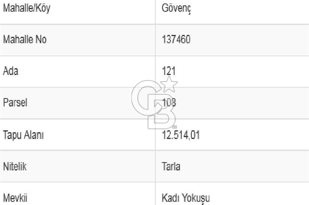 KAHRAMANKAZAN GÖVENÇTE İMARA ÇOK YAKIN SATILIK HİSSELİ TARLA