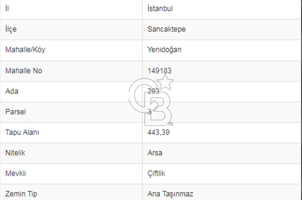 YUNUS EMRE DE 8 DAİRELİK 443 M2. SATILIK FIRSAT ARSA