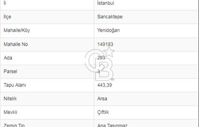 YUNUS EMRE DE 8 DAİRELİK 443 M2. SATILIK FIRSAT ARSA