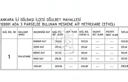 GÖLBAŞI OĞULBEY SATILIK SIFIR FABRİKA BİNASI 2163 M2