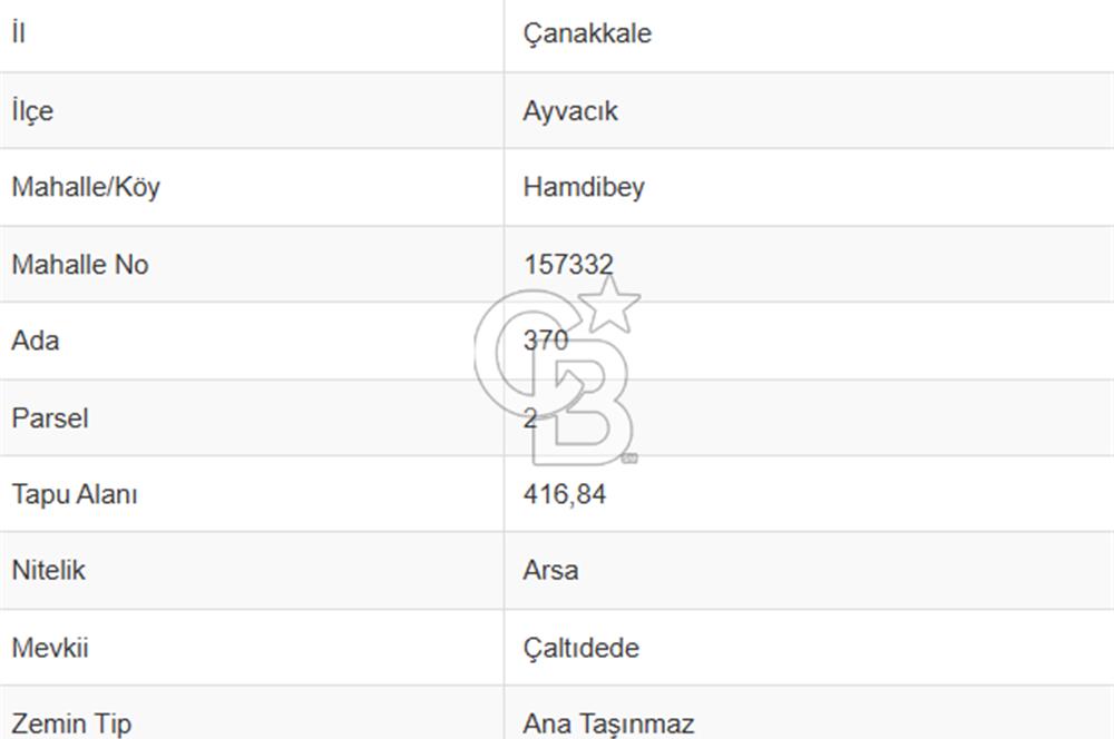 ÇANAKKALE AYVACIK MERKEZDE İMARLI YATIRIMLIK ARSA