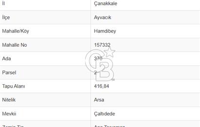 ÇANAKKALE AYVACIK MERKEZDE İMARLI YATIRIMLIK ARSA