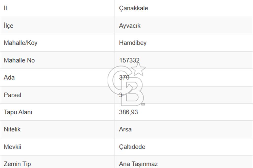 ÇANAKKALE AYVACIK MERKEZDE İMARLI YATIRIMLIK ARSA