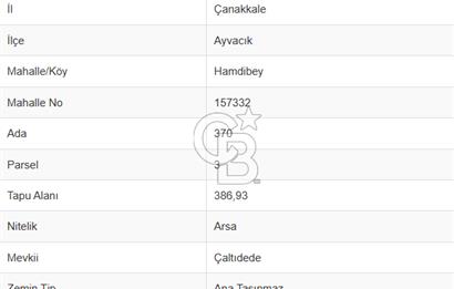 ÇANAKKALE AYVACIK MERKEZDE İMARLI YATIRIMLIK ARSA