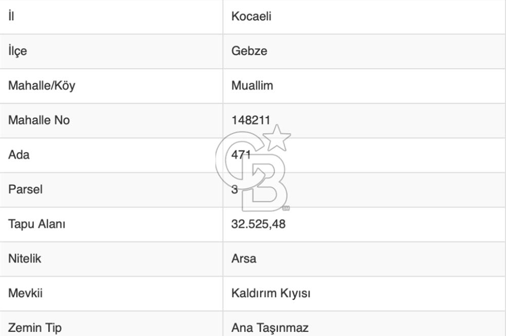 KOCAELİ GEBZE MUALLİM’DE BİLİŞİM VADİSİNİN YANINDA SATILIK ARSA