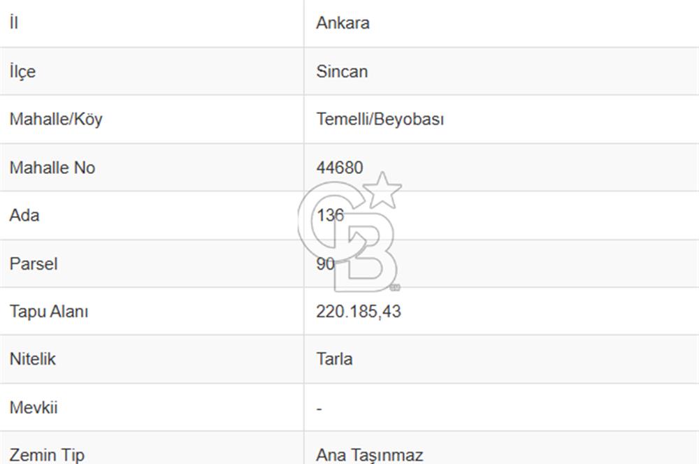 Temelli Beyobası Oksijen Evlerinde Satılık Kooperatif Hissesi – Yatırıma Uygun Fırsat!