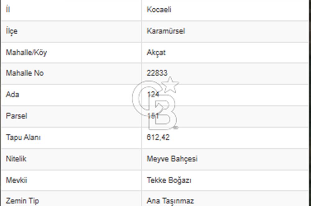 Karamürsel Akçat'ta 1.841M² Köy'e 700MT Satılık 2 Adet TARLA!