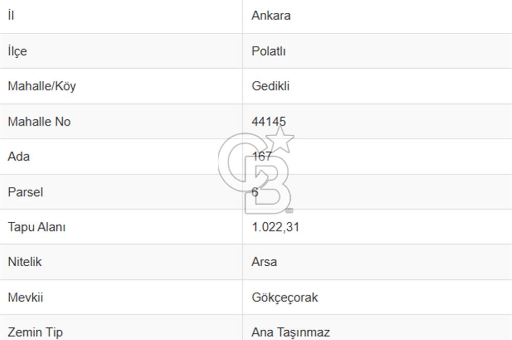 POLATLI GEDİKLİ MAH SATILIK 1022 M2 İMARLI VİLLA ARSASI