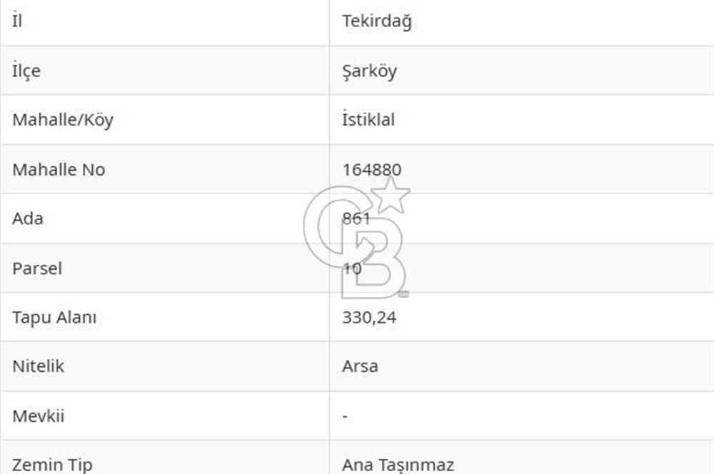 ŞARKÖY İSTİKLAL'DE BANKA KREDİSİ İLE VİLLA İMARLI ARSA