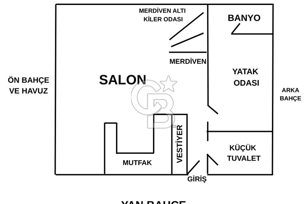CB SMYRNA'DAN ÇEŞME ILICA'DA MÜSTAKİL HAVUZLU VİLLA