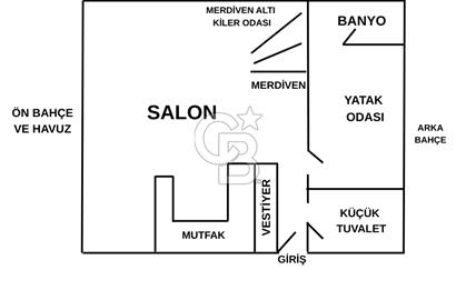 CB SMYRNA'DAN ÇEŞME ILICA'DA MÜSTAKİL HAVUZLU VİLLA
