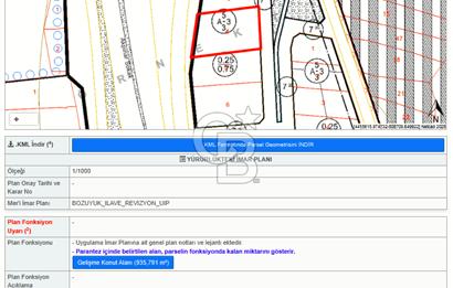 CB ELEGANCE' DEN SATILIK KONUT İMARLI 935 M² ARSA