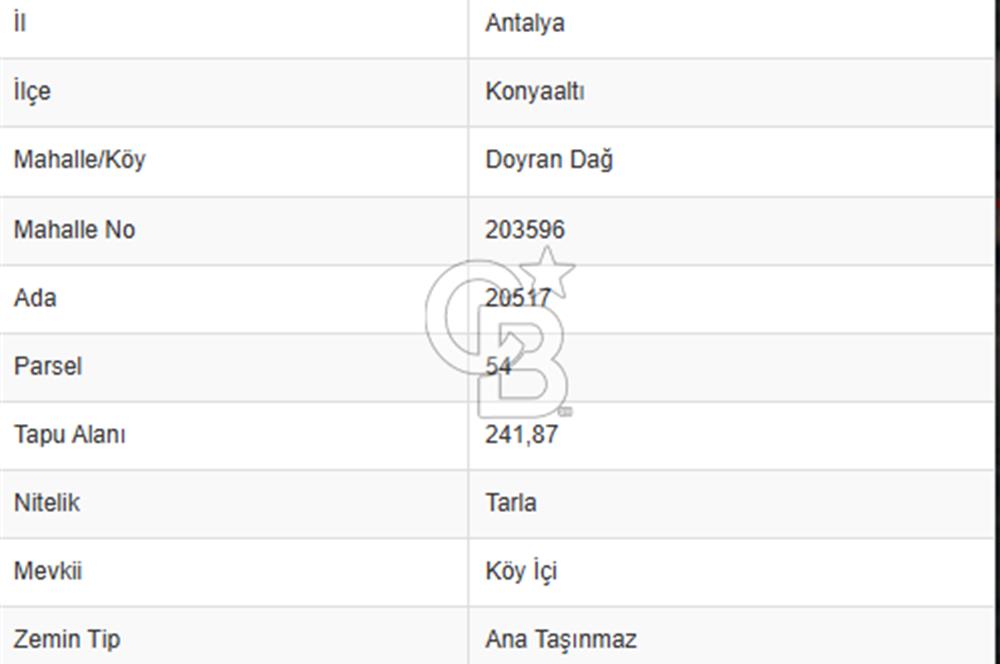 ANTALYA KONYAALTI DOYRAN'DA GÖLE YAKIN SATILIK FIRSAT ARSA