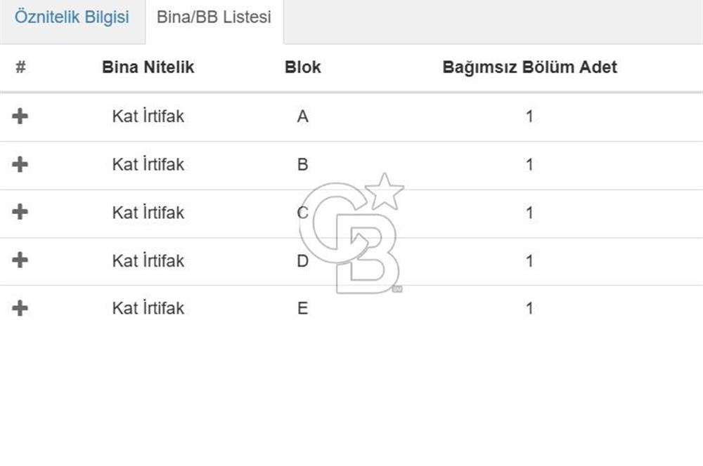 Kaynarca-Turnalı'da Kat İrtifak Projeli Tripleks Villa Arsası