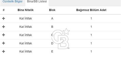 Kaynarca-Turnalı'da Kat İrtifak Projeli Tripleks Villa Arsası
