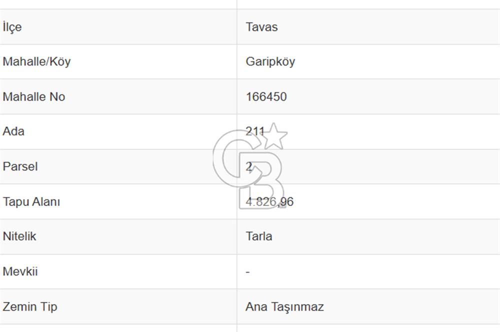 Tavas Garipköy Mah. 4.826 M² Satılık Tarla