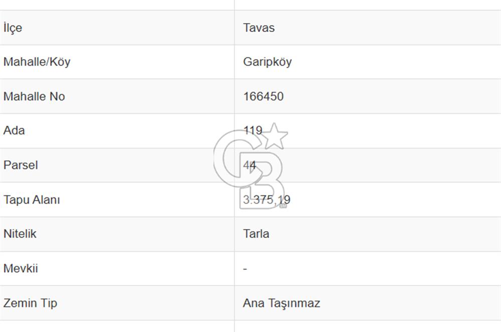 Tavas Garipköy Mah. 3.375 M² Satılık Tarla