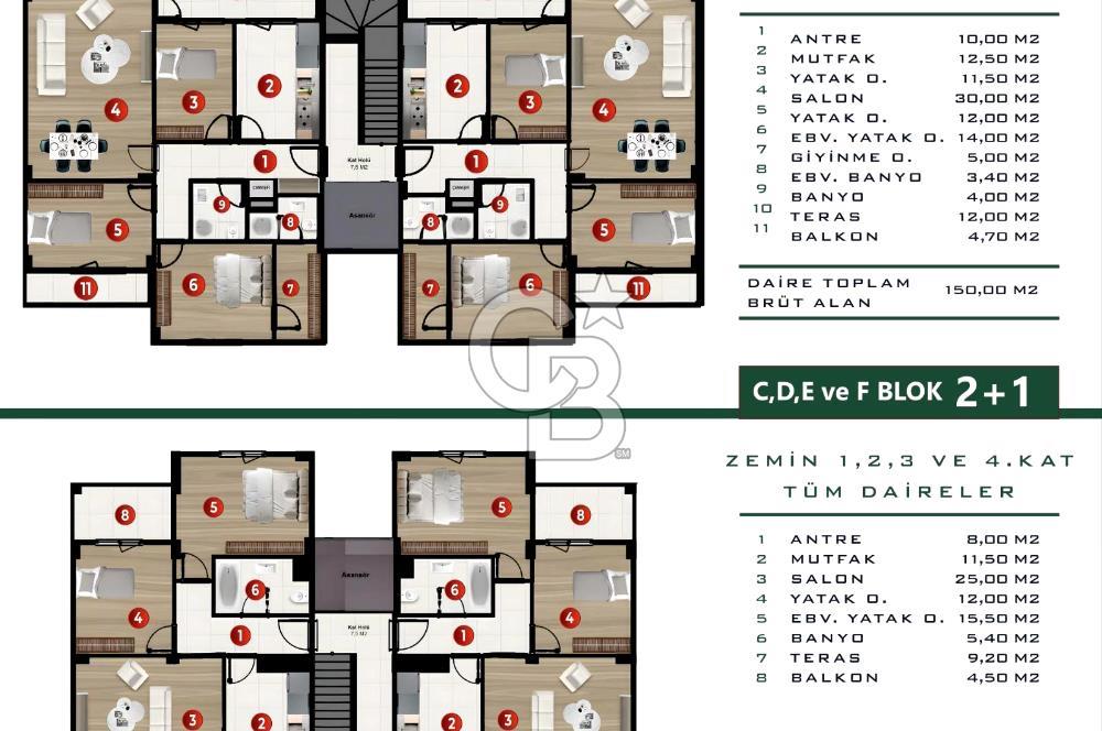 CB ENVOY Kartepe Fsm'de Merkezi Konumda Ferah 3+1 Düz Daire