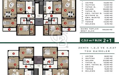 CB ENVOY Kartepe Fsm'de Merkezi Konumda Ferah 3+1 Düz Daire