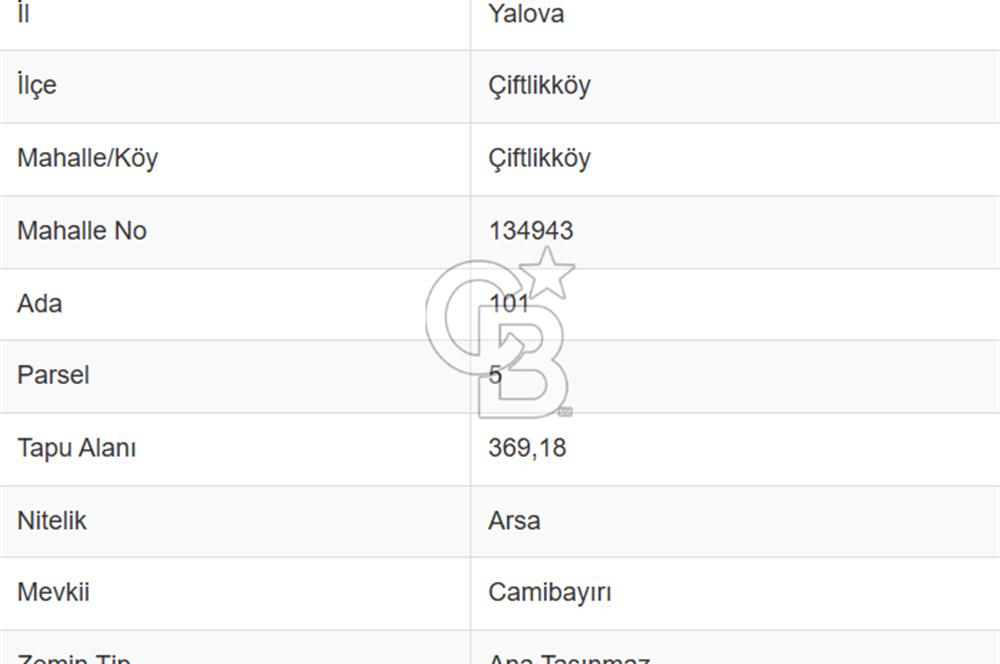 YALOVA ÇİFTLİKKÖYDE ÜÇ KAT İMARLI GÜZEL KONUMDA SATILIK ARSA!