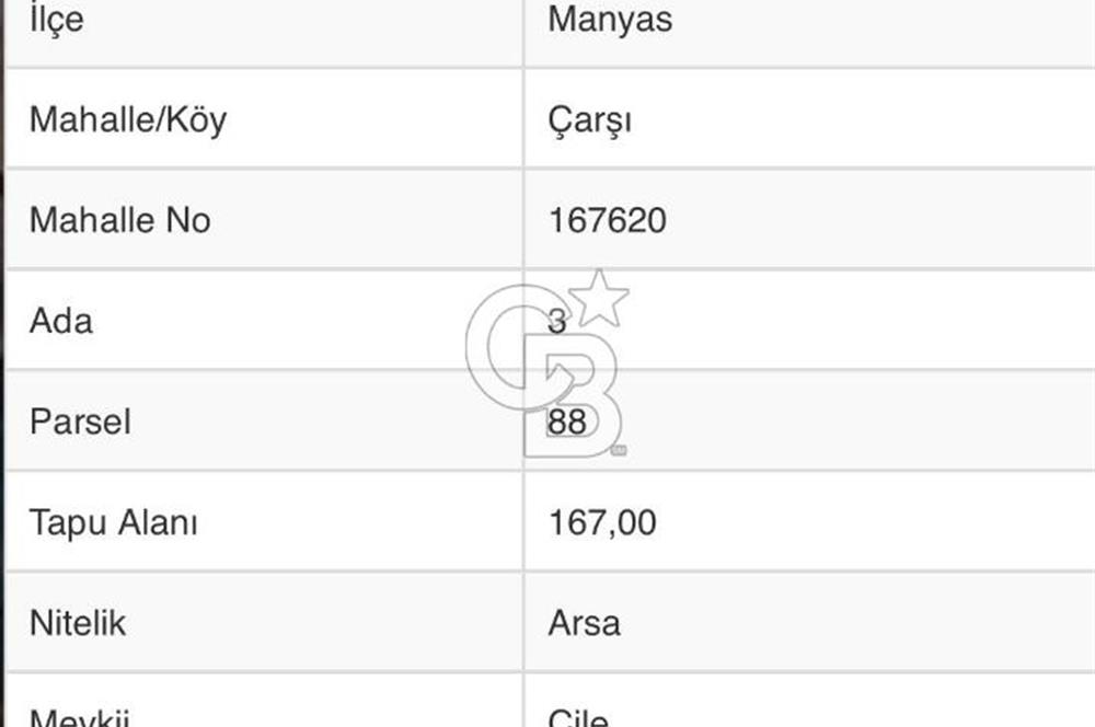 Balıkesir Manyas Merkezde Satılık Özel Konumlu Fırsat Arsa