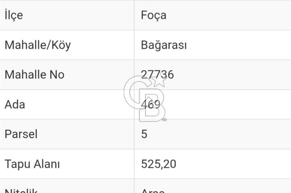 İZMİR FOÇA BAĞARASI VİLLA İMARLI ARSA