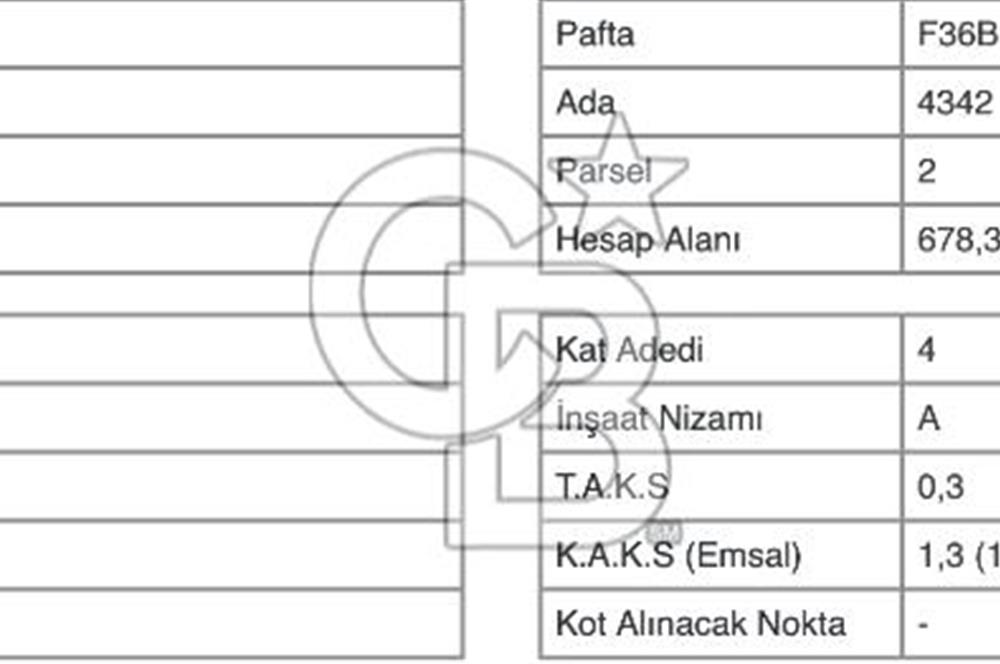 Takasa Açık - Full Kapanmaz Manzaralı 3 Cepheli Fırsat Arsa !!