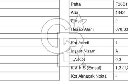 Takasa Açık - Full Kapanmaz Manzaralı 3 Cepheli Fırsat Arsa !!