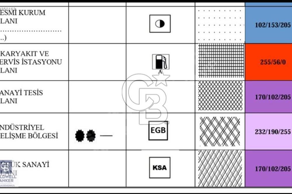 TİMKO KOOPERATİF ŞEKER HİSSESİ