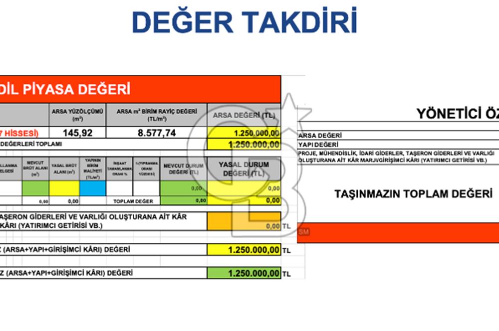 İstanbul, Büyükçekmece, Tepecik, Hürriyet Mah. Konut İmarlı Satılık Arsa, net temiz parsel,  E (KAKS): 0,20 