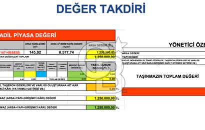 İstanbul, Büyükçekmece, Tepecik, Hürriyet Mah. Konut İmarlı Satılık Arsa, net temiz parsel,  E (KAKS): 0,20 