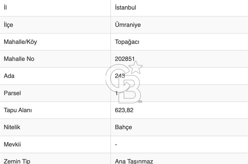 Topağacı Mah 243 Ada 1 Parsel 200m2 Satılık Arsa