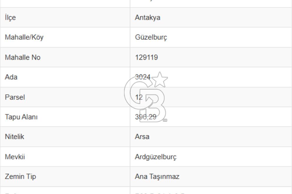 GÜZELBURÇ MAH'DE *T2 İMARLI* SATILIK NİTELİKLİ TİCARİ ARSA