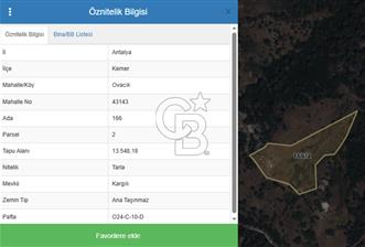 Antalya Kemer Ovacık Köyünde Yatırımlık Satılık Arsa - 1 - 326085