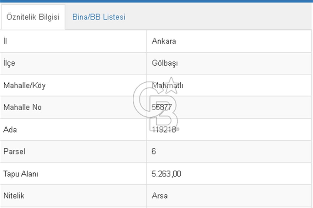 GÖLBAŞI MAHMATLI’DA YATIRIMLIK - MERKEZİ KONUMLU ARSA HİSSESİ