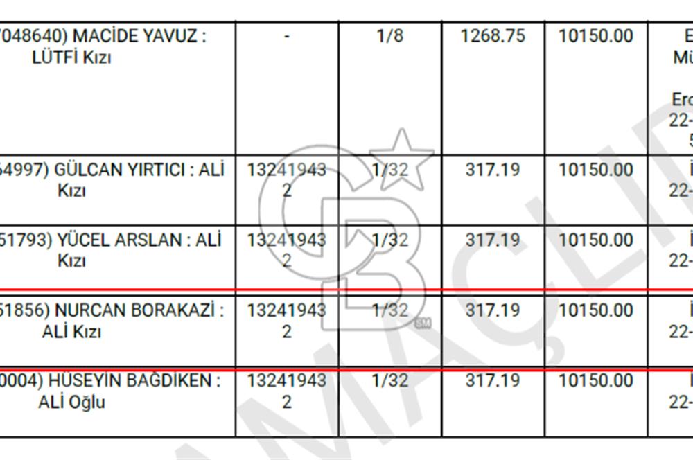 YENİŞEHİR PLANLARINDA SATILIK HİSSE TÜRKÖŞE HARAÇÇI 317 m2