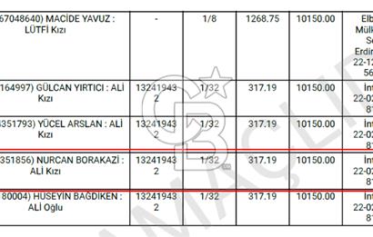 YENİŞEHİR PLANLARINDA SATILIK HİSSE TÜRKÖŞE HARAÇÇI 317 m2