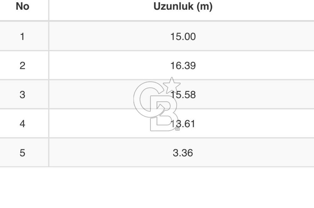 Giresun / Tirebolu Körliman Mahallesi Satılık İmarlı Arsa