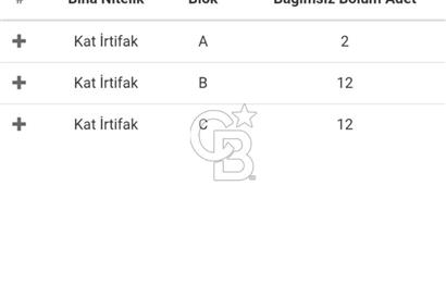 KIRKLARELİ MERKEZ ERİKLİCE DE 346 MT. VİLLA İMARLI ARSA