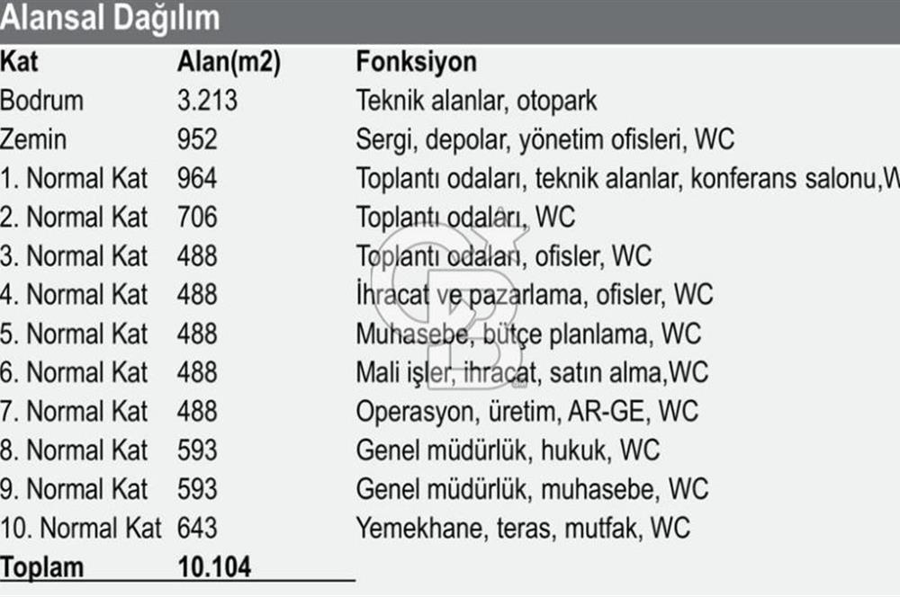 ANADOLU SAĞLIK MERKEZİ YANI KOMPLE KİRALIK BİNA 10.104m2