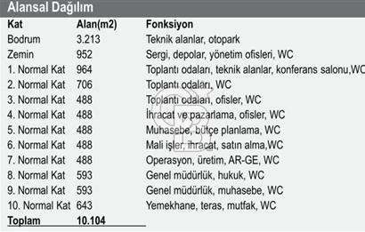 ANADOLU SAĞLIK MERKEZİ YANI KOMPLE KİRALIK BİNA 10.104m2